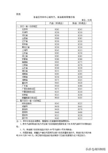 油价调整好消息！国内油价下跌了，11月22日95、92号汽油今日价格  -图4