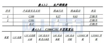 全新红旗H5最新消息：取消了1.8T、尺寸提升超越E级！或售15万起  -图3