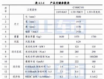 全新红旗H5最新消息：取消了1.8T、尺寸提升超越E级！或售15万起  -图5