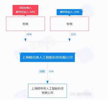 起底，张恒的真实背景，根本不是什么富二代  -图20