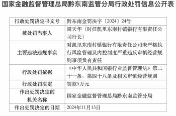 凯里东南村镇银行被罚，贵州银行为第一大股东  -图2