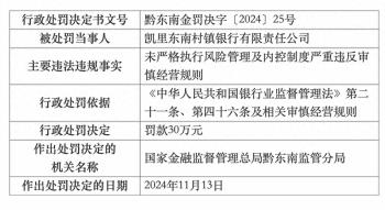 凯里东南村镇银行被罚，贵州银行为第一大股东  