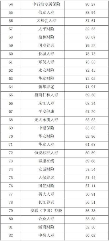 保险公司综合实力大比拼 2022中国保险公司市场价值排行榜出炉-图3