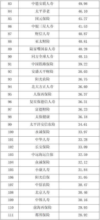 保险公司综合实力大比拼 2022中国保险公司市场价值排行榜出炉-图4