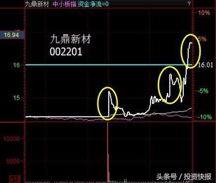 散户常见的钓鱼线出货形态，一旦出现立马清仓！（图解）  -图3