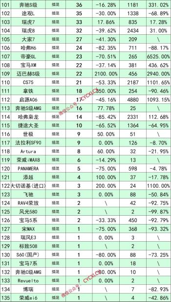 10月新能源汽车销量排行  -图2