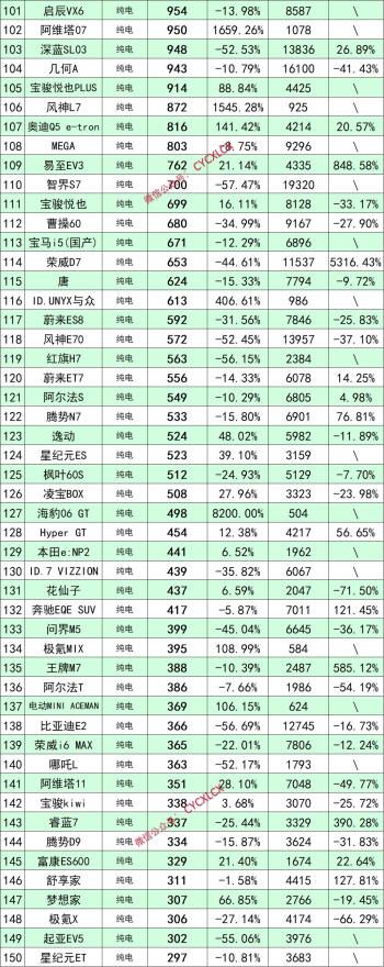 10月新能源汽车销量排行  -图5