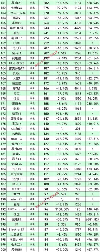 10月新能源汽车销量排行  -图6