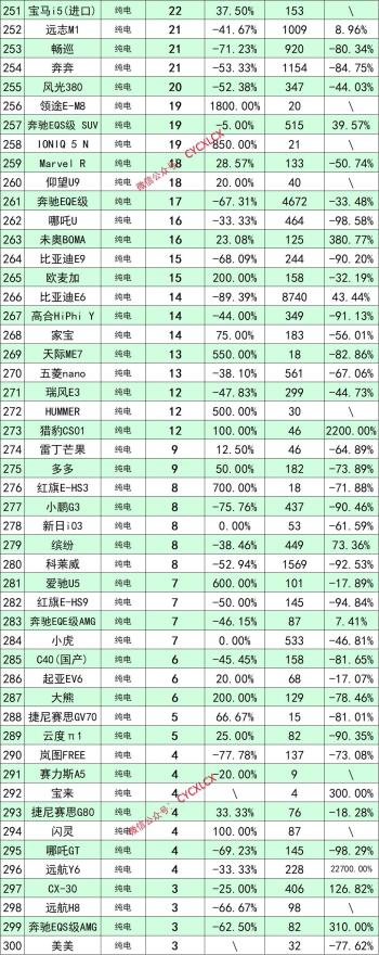 10月新能源汽车销量排行  -图8