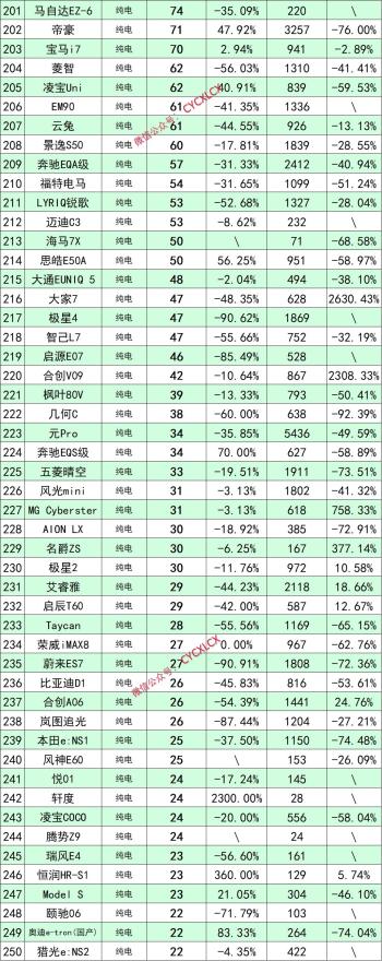 10月新能源汽车销量排行  -图7