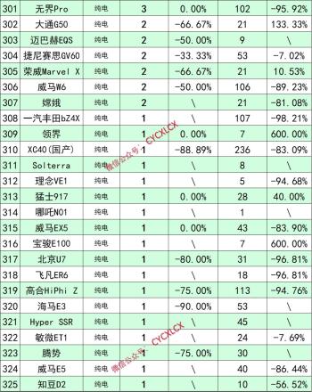 10月新能源汽车销量排行  -图9