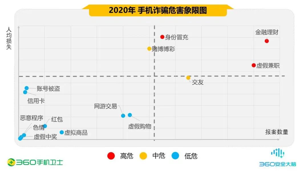 “带你赚钱带你飞”？“网络钓鱼”诈骗要当心  -图11