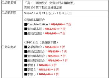 纪念《真·三国无双8 免费共斗＆体验版》下载量破百万特惠活动开启  -图2