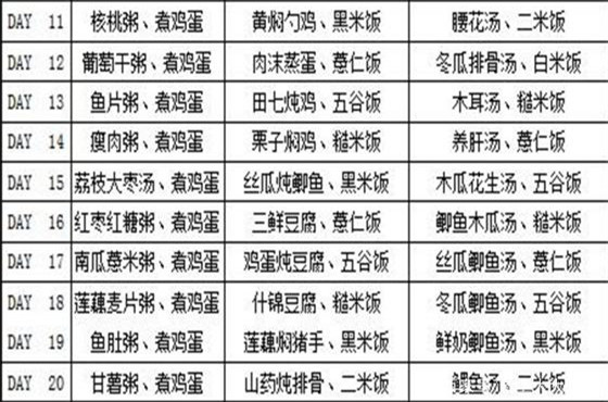 孕产说：如何做月子餐？三大阶段，为你提供产后坐月子30天的食谱  -图4