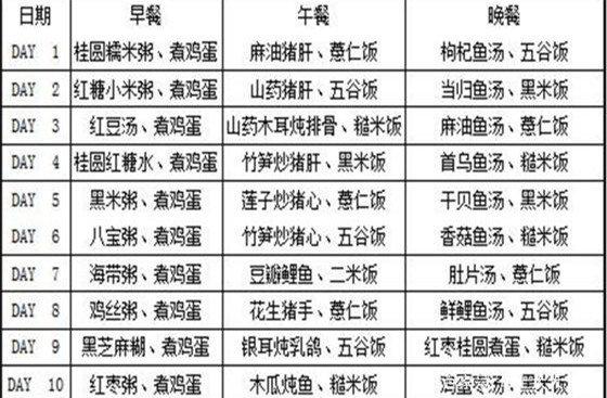 孕产说：如何做月子餐？三大阶段，为你提供产后坐月子30天的食谱  -图3