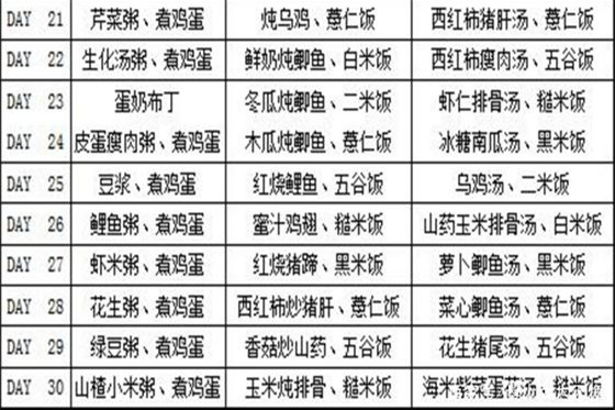 孕产说：如何做月子餐？三大阶段，为你提供产后坐月子30天的食谱  -图5