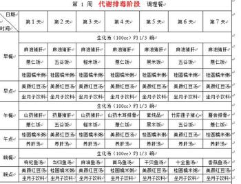 孕产说：如何做月子餐？三大阶段，为你提供产后坐月子30天的食谱  -图7