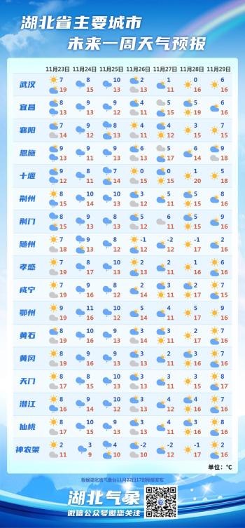 最低2℃！雨、雨夹雪、雪，来了！  -图5