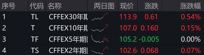 A股三大指数翻绿，但小盘、红利上涨，2900股飘红  -图2