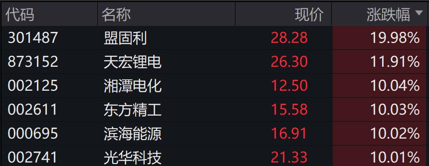 A股三大指数翻绿，但小盘、红利上涨，2900股飘红  -图6