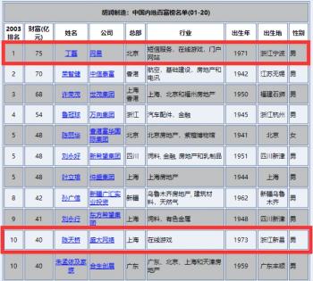 回合制经典端游盘点！让网易丁磊赚成首富，最火的火了19年  -图7