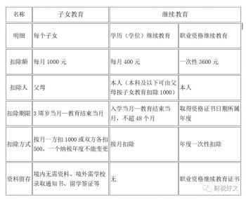 2020最新个人所得税税率表  -图2