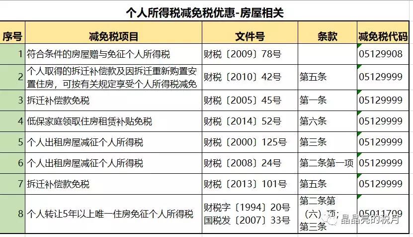 2020最新个人所得税税率表  -图3