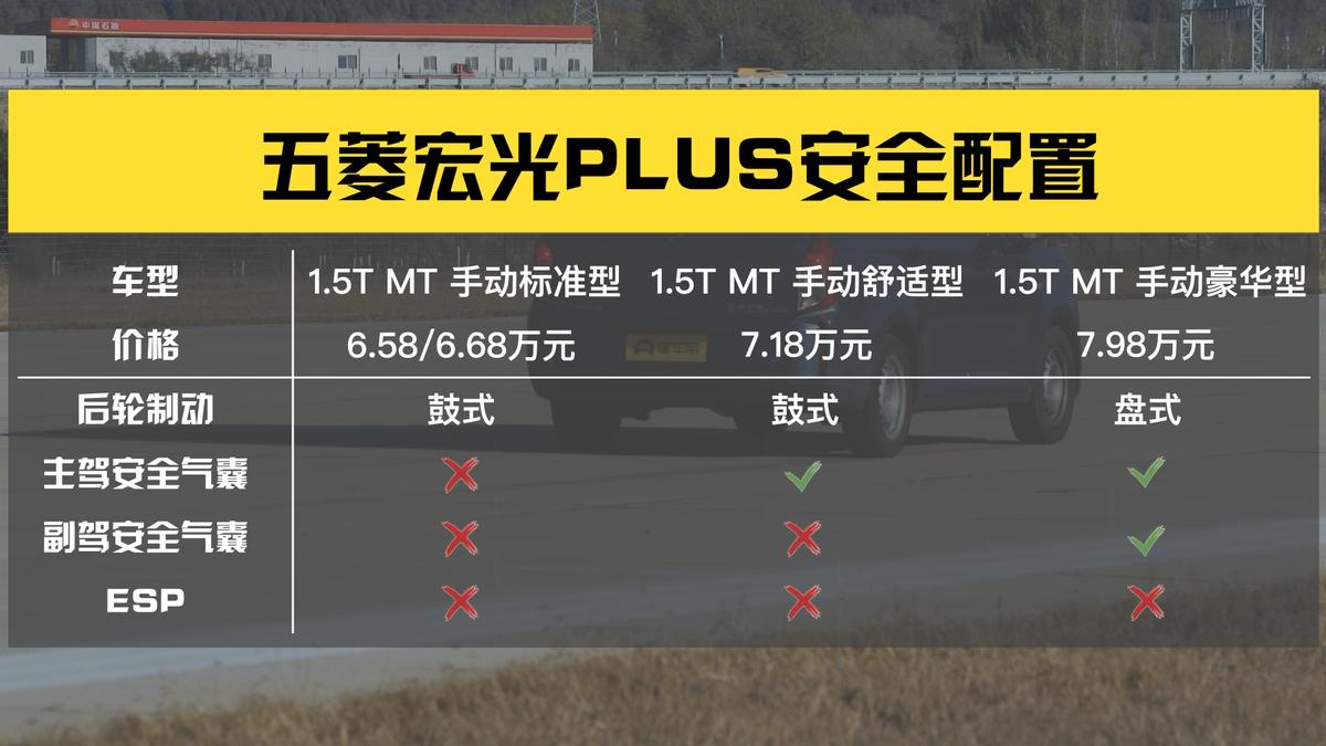 深度评测：“国民神车”五菱宏光PLUS，是否真的“多快好省”？  -图15