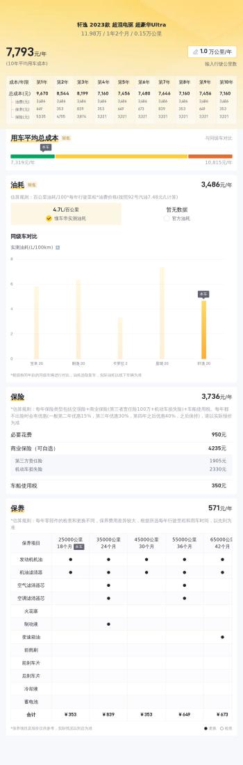 2023款轩逸超混电驱超豪华Ultra，11.98万值不值？  -图9