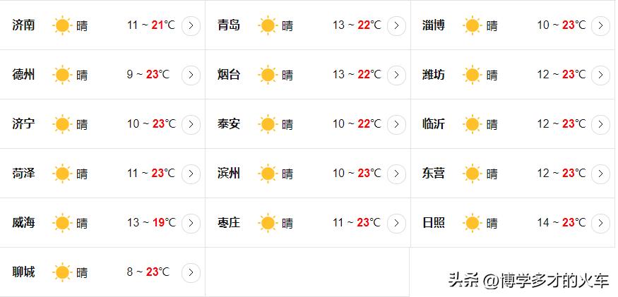 山东新一轮天气状况!今晚至4日天气预报  -图1