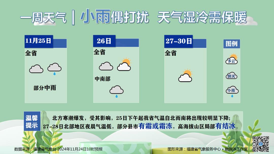 最低5℃，寒潮明天杀到！福建地标喊你“穿毛衣”了  -图9