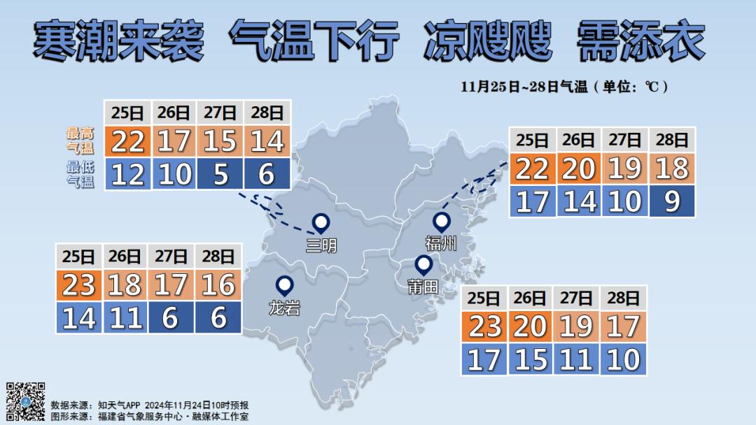 最低5℃，寒潮明天杀到！福建地标喊你“穿毛衣”了  -图8