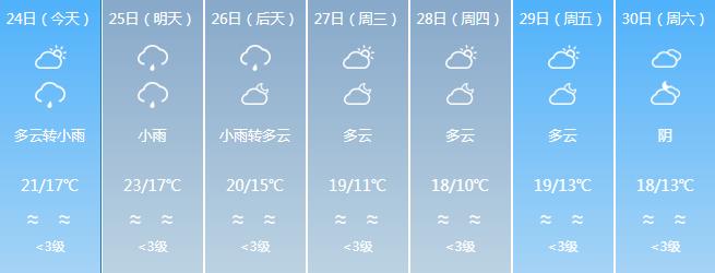 最低5℃，寒潮明天杀到！福建地标喊你“穿毛衣”了  -图12