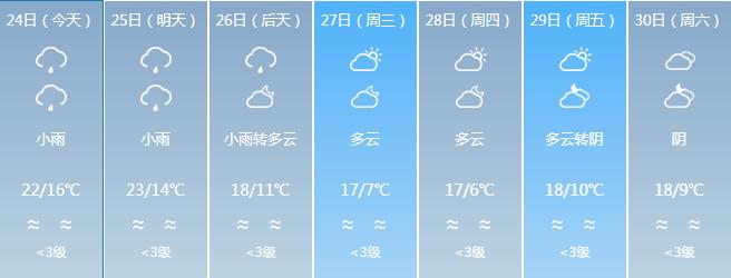 最低5℃，寒潮明天杀到！福建地标喊你“穿毛衣”了  -图14