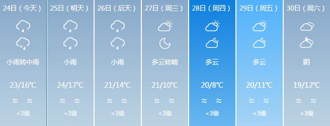 最低5℃，寒潮明天杀到！福建地标喊你“穿毛衣”了  -图13