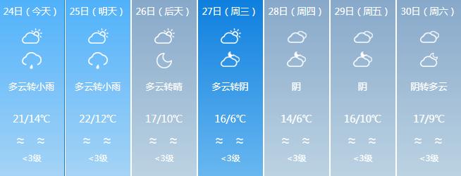 最低5℃，寒潮明天杀到！福建地标喊你“穿毛衣”了  -图15