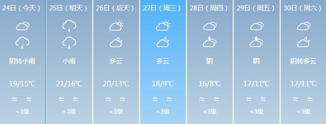 最低5℃，寒潮明天杀到！福建地标喊你“穿毛衣”了  -图16