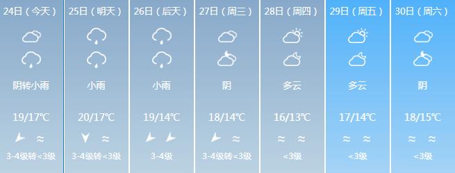 最低5℃，寒潮明天杀到！福建地标喊你“穿毛衣”了  -图17