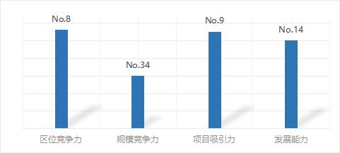 2021主题公园竞争力评价——郑州方特欢乐世界  -图2