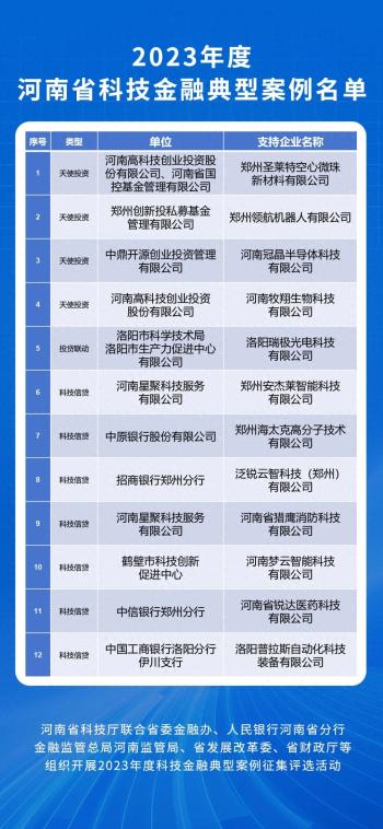 河南省科技金融典型案例公布，12个天使投资、信贷案例入选  