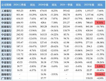 数据全盘点：银行中收到底有多惨｜钛媒体金融  -图2