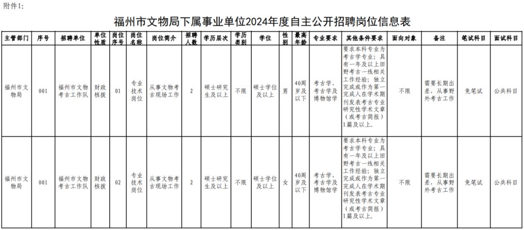 福建一批单位正在招聘丨漳州一地公开选拔引进毕业生  -图2