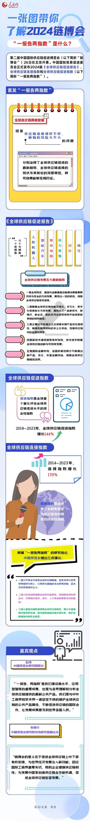 链博会|一图了解2024年“一报告两指数”反映哪些趋势  -图1